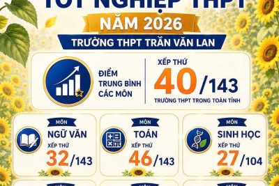 Chúc mừng thành tích ấn tượng – Kết quả thi THPT năm 2026